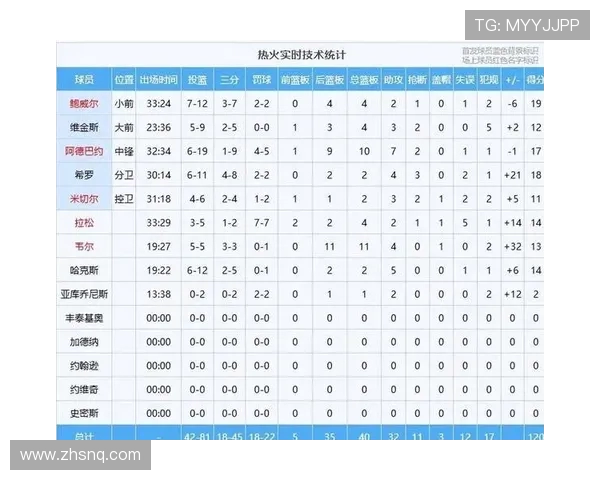 勇士与骑士对决现状分析及未来比赛胜负预测